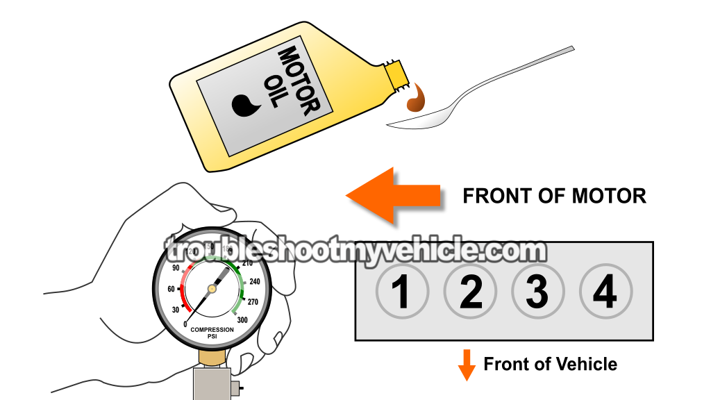Dry Compression Test. How To Test Engine Compression (2000, 2001, 2002, 2003, 2004, 2005, 2006, 2007, 2008, 2009, 2010 2.0L Ford Focus) Dry Compression Test. How To Test Engine Compression (2000, 2001, 2002, 2003, 2004, 2005, 2006, 2007, 2008, 2009, 2010 2.0L Ford Focus)