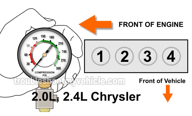 How To Test The Engine Compression (Chrysler 2.0L, 2.4L)