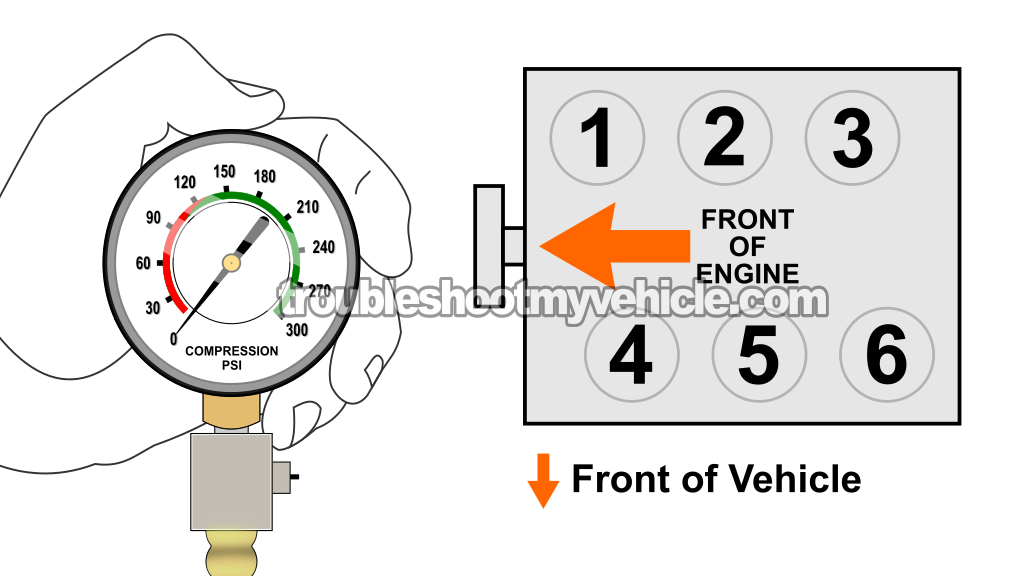 How To Test Engine Compression (2001-2012 3.0L V6 Ford Escape, Mercury Mariner)