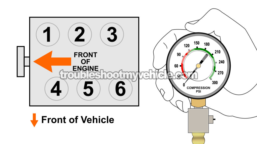Dry Compression Test. How To Test Engine Compression (2001, 2002, 2003, 2004, 2005, 2006, 2007, 2008, 2009, 2010, 2011, 2012 3.0L V6 Ford Escape, Mercury Mariner, And Mazda Tribute) Dry Compression Test. How To Test Engine Compression (2001, 2002, 2003, 2004, 2005, 2006, 2007, 2008, 2009, 2010, 2011, 2012 3.0L V6 Ford Escape, Mercury Mariner, And Mazda Tribute)