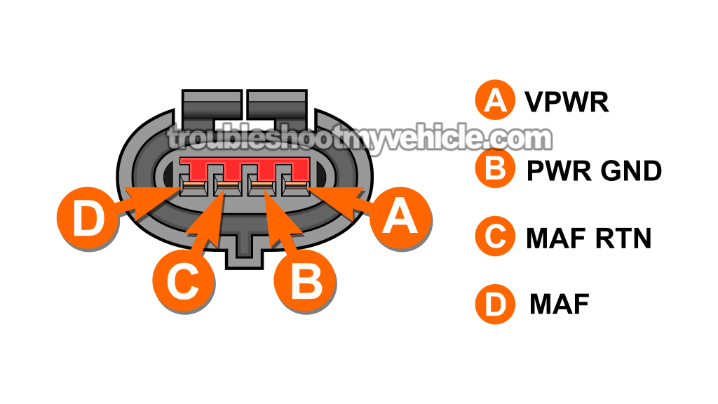 MAF Sensor Circuit Descriptions. How To Test The MAF Sensor (1991, 1992, 1993 2.3L Ford Mustang) MAF Sensor Circuit Descriptions. How To Test The MAF Sensor (1991, 1992, 1993 2.3L Ford Mustang)