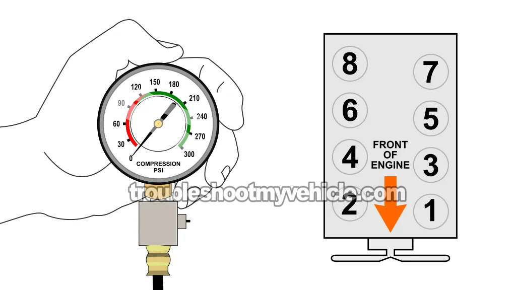 How To Check Engine Compression (2002-2009 4.7L V8 Dodge Ram Pickup)