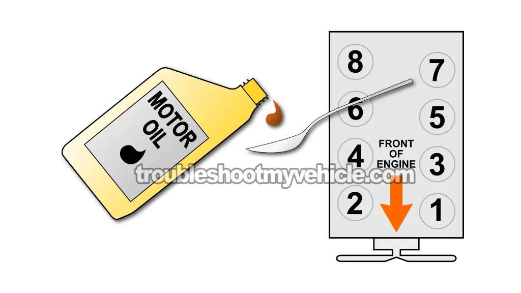 How To Check Engine Compression (Dodge, Jeep 4.7L V8) How To Check Engine Compression (Dodge, Jeep 4.7L V8)
