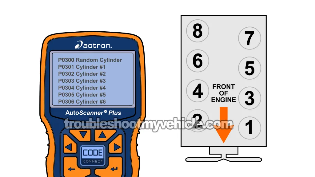 How To Identify The Misfire Code Engine Cylinder. How To Test The COP Ignition Coils (2002, 2003, 2004, 2005, 2006, 2007 4.7L V8 Dodge Ram Pickup) How To Identify The Misfire Code Engine Cylinder. How To Test The COP Ignition Coils (2002, 2003, 2004, 2005, 2006, 2007 4.7L V8 Dodge Ram Pickup)