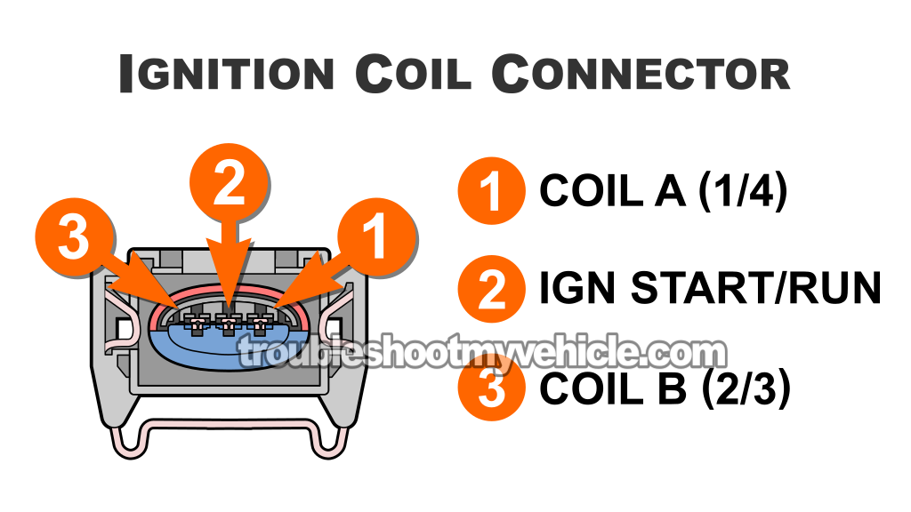 Activation Signal For Cylinders 2 And 3. How To Test The Ignition Coil Pack (2000, 2001, 2002, 2003, 2004 2.0L Ford Focus) Activation Signal For Cylinders 2 And 3. How To Test The Ignition Coil Pack (2000, 2001, 2002, 2003, 2004 2.0L Ford Focus)