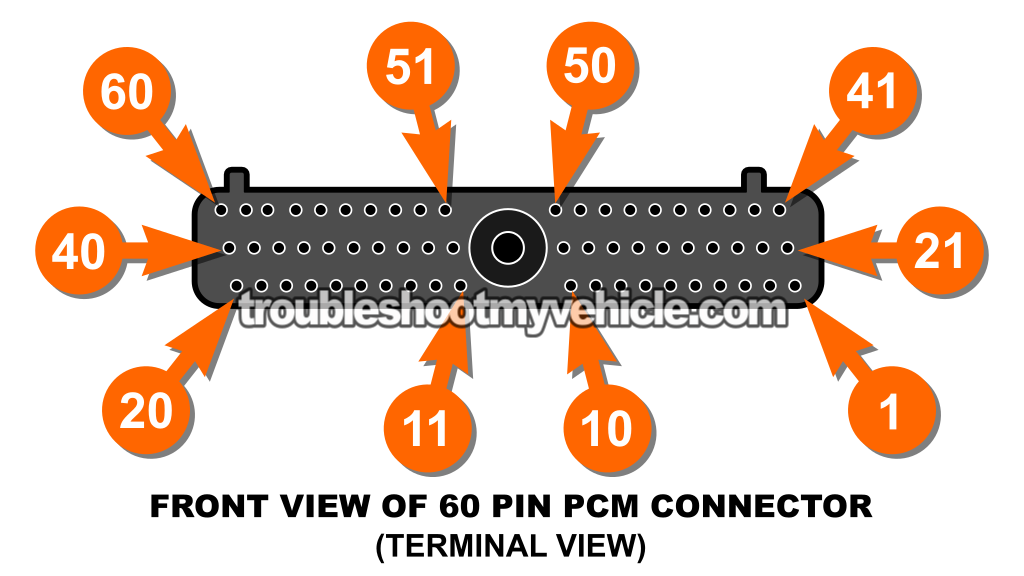 EEC-IV 60-Pin PCM Connector Pin Out Chart (1993-1995 3.0L V6 Ford Taurus, Mercury Sable)
