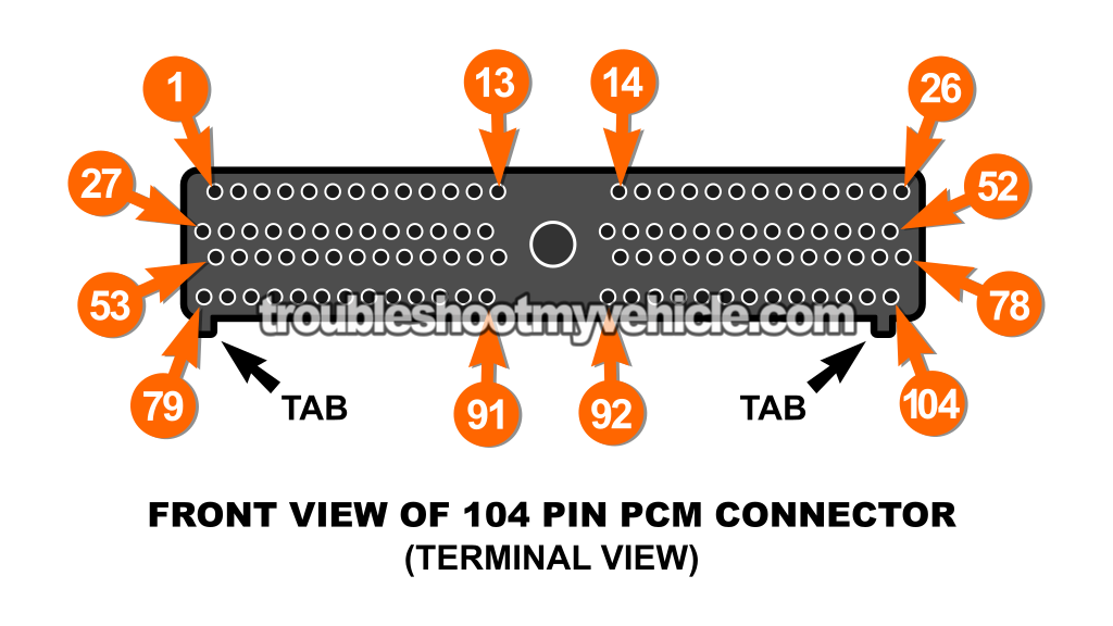 EEC-V 104-Pin PCM Connector Pin Out Chart (2000 3.0L V6 Ford Taurus, Mercury Sable)
