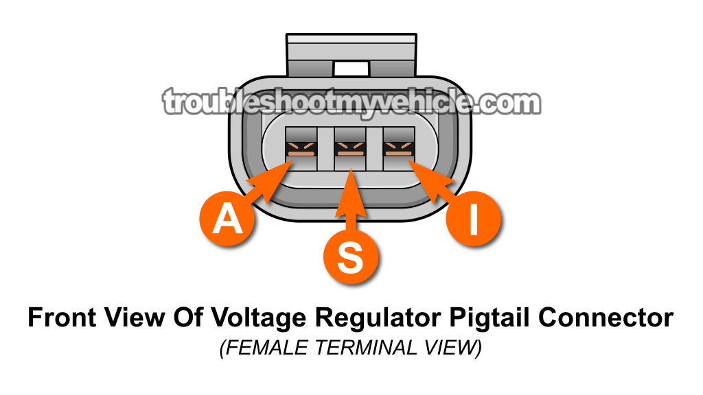 Making Sure The Voltage Regulator Is Receiving 12 Volts. How To Test The Alternator (1998, 1999, 2000, 2001 4.0L V6 Mercury Mountaineer)