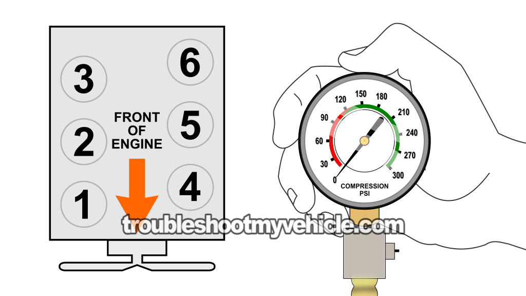 Checking Engine Mechanical Condition. How To Troubleshoot A No-Start Problem (1991, 1992, 1993, 1994, 1995, 1996, 1997, 1998, 1999, 2000, 2001, 2002, 2003, 2004, 2005, 2006, 2007, 2008, 2009, 2010 4.0L V6 Ford Explorer, Aerostar, And Mercury Mountaineer)
