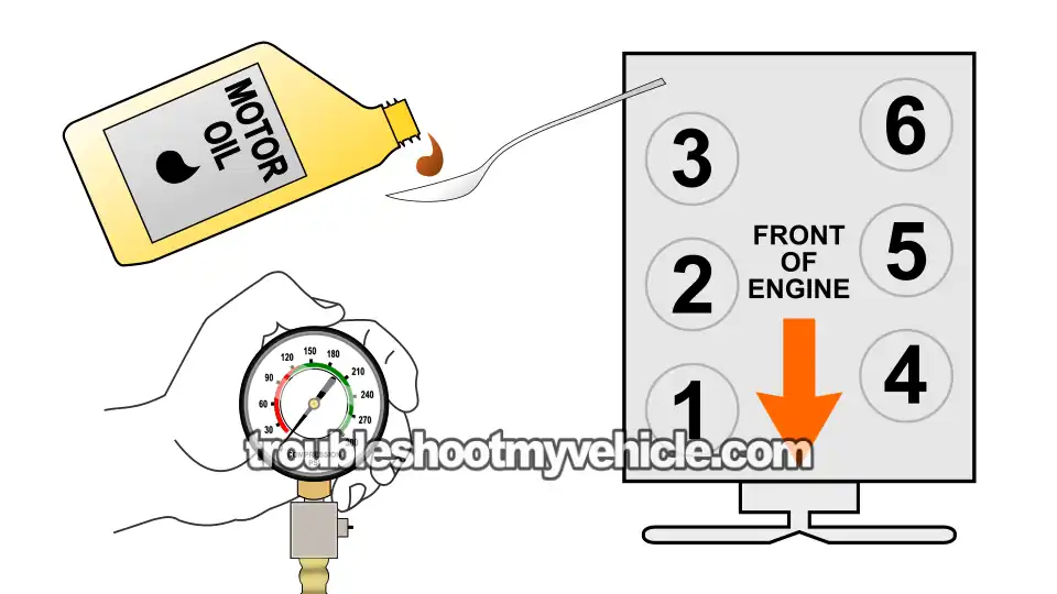 Wet Engine Compression Test. How To Test Engine Compression (1991, 1992, 1993, 1994, 1995, 1996, 1997, 1998, 1999, 2000, 2001, 2002, 2003, 2004, 2005, 2006, 2007, 2008, 2009, 2010 4.0L V6 Ford Explorer, Aerostar, And Mercury Mountaineer)