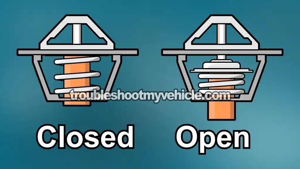 Engine Thermostat Basics. How To Test The Thermostat (1996, 1997, 1998, 1999, 2000, 2001, 2002, 2003 4.0L V6 Ford Explorer And Mercury Mountaineer)