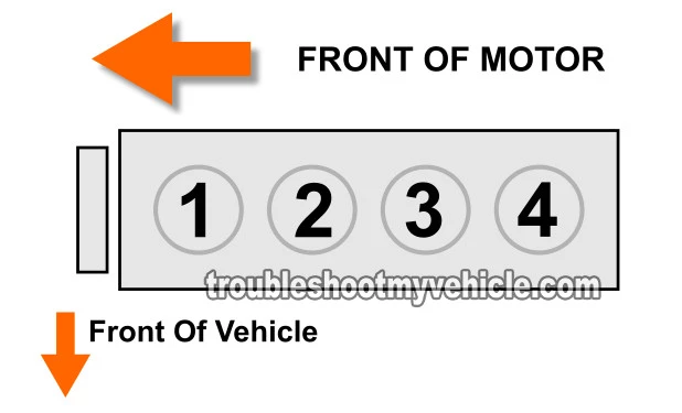 What Tests Can I Perform To Find The Cause Of The Misfire Condition?. How To Diagnose Misfire Codes (GM 2.2L)
