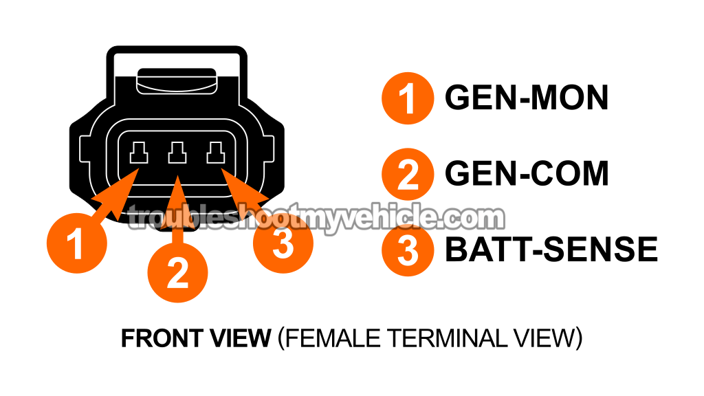 Checking The Alternator's BATT-SENSE Circuit. How To Test The Alternator (1999, 2000, 2001, 2002, 2003 3.8L V6 Ford Windstar)