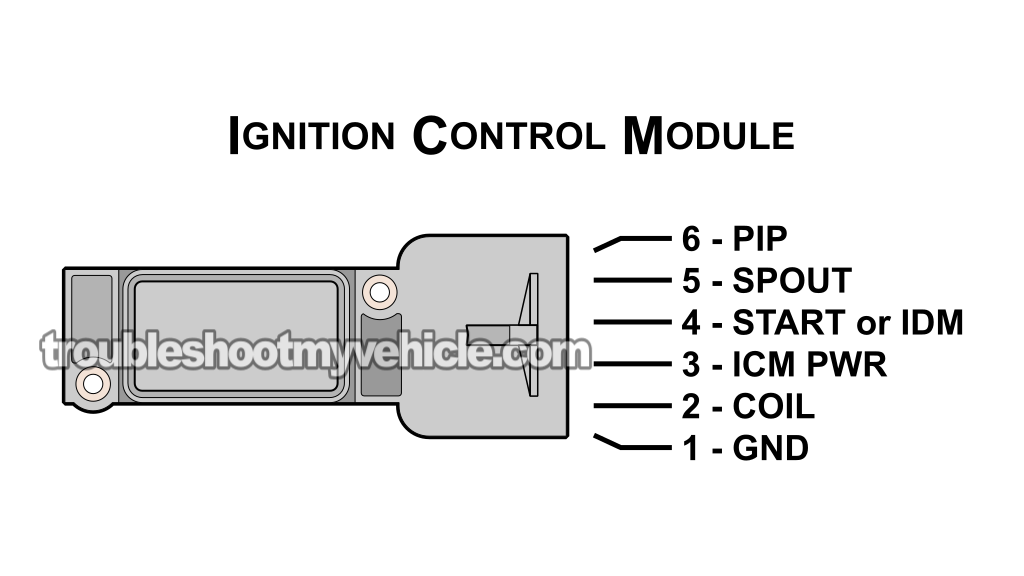 Testing The PIP Signal With A Multimeter. How To Test The Ignition Control Module (1990, 1991, 1992, 1993, 1994, 1995 3.8L V6 Ford Taurus, Mercury Sable)