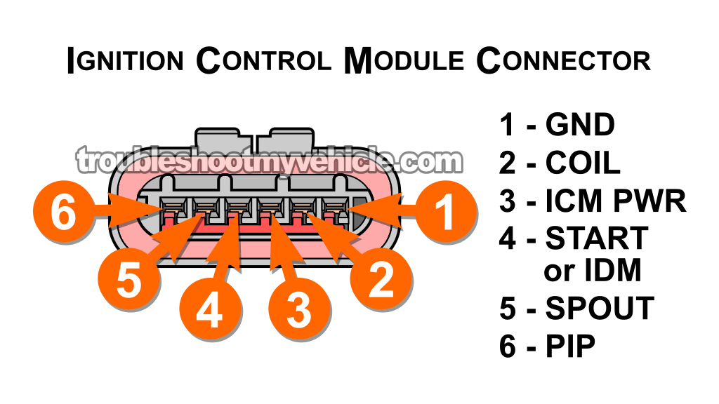 ICM Connector Pinout. Ignition System Circuit Diagram (1990 3.8L V6 Ford Taurus And Mercury Sable)