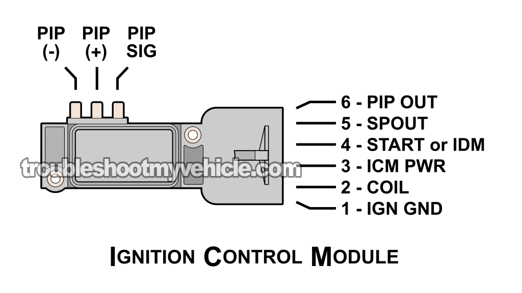 ICM Connector Pinout. Ignition System Circuit Diagram (1990 3.0L V6 Ford Taurus And Mercury Sable)