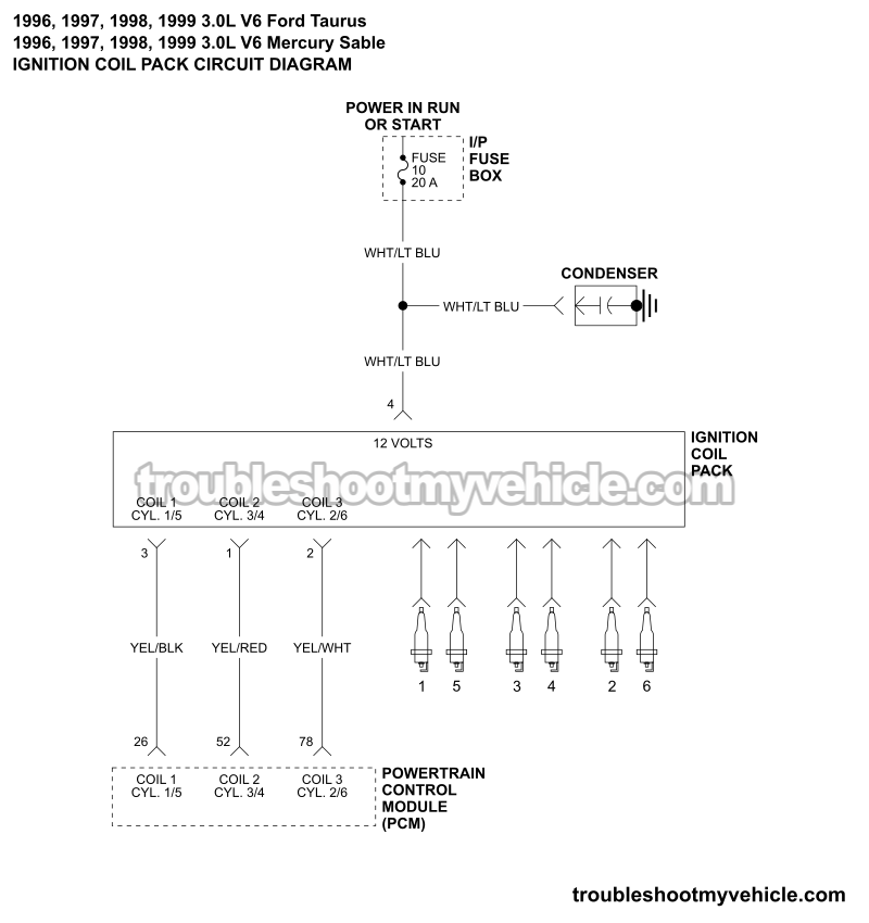Ignition Coil Pack Wiring Diagram (1996-1999 3.0L V6 Ford Taurus, Mercury Sable)