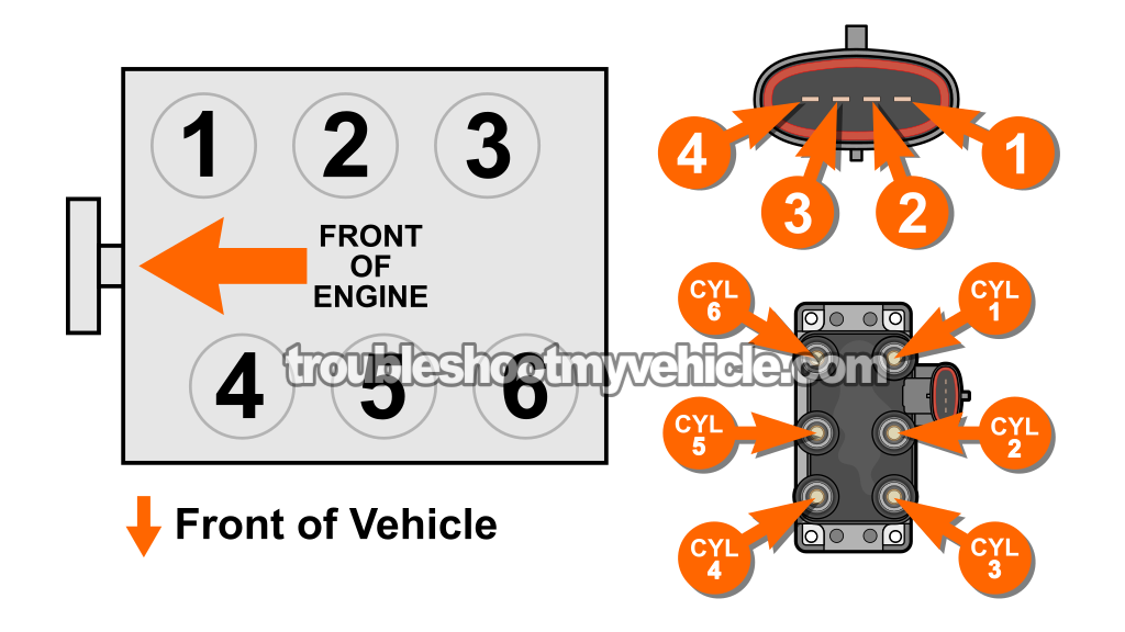 Circuit Descriptions Of The Ignition Coil Pack. How To Test The Ignition Coil Pack (1996, 1997, 1998, 1999 3.0L V6 Ford Taurus, Mercury Sable)