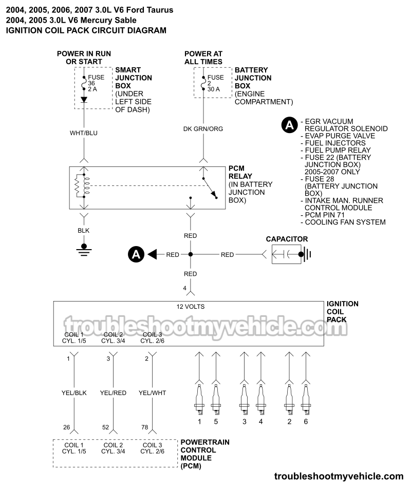 Ignition Coil Pack Wiring Diagram (2004, 2005, 2006, 2007 3.0L V6 Ford Taurus, Mercury Sable)