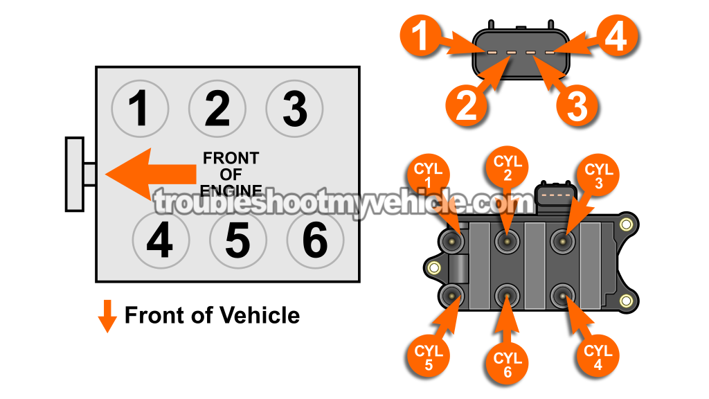 Circuit Descriptions Of The Ignition Coil Pack. How To Test The Ignition Coil Pack (2001, 2002, 2003, 2004, 2005, 2006, 2007 3.0L V6 Ford Taurus, Mercury Sable)