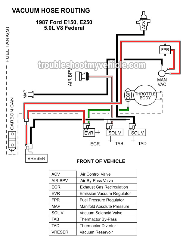 Vacuum Hose Routing Diagram (1987 5.0L V8 E150, E250)