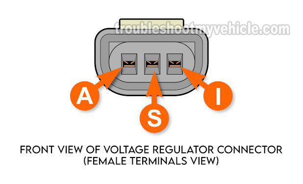 Making Sure The Voltage Regulator Is Receiving 12 Volts. How To Test The Alternator (1991, 1992, 1993, 1994, 1995, 1996, 1997, 1998, 1999, 2000, 2001 4.0L V6 Ford Explorer And Aerostar)