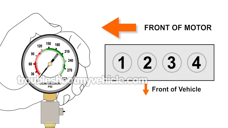 Engine Compression Test. How To Test For A Blown Head Gasket (2011, 2012, 2013, 2014, 2015, 2016, 2017, 2018, 2019 1.6L Ford Fiesta)