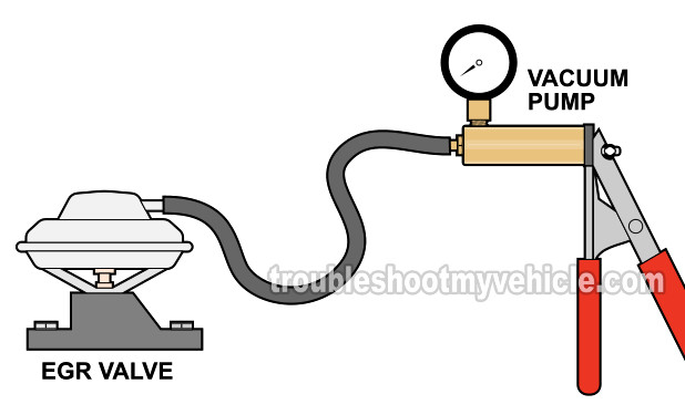 Applying Vacuum To The EGR Valve. How To Test The EGR Valve (1993, 1994, 1995 2.2L Buick Century And Oldsmobile Cutlass Ciera)