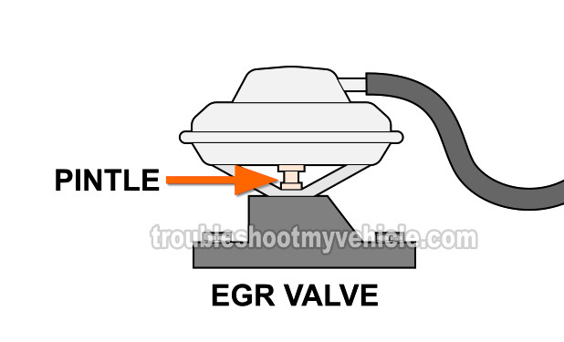 Applying Vacuum To The EGR Valve. How To Test The EGR Valve (1993, 1994, 1995 2.2L Buick Century And Oldsmobile Cutlass Ciera)