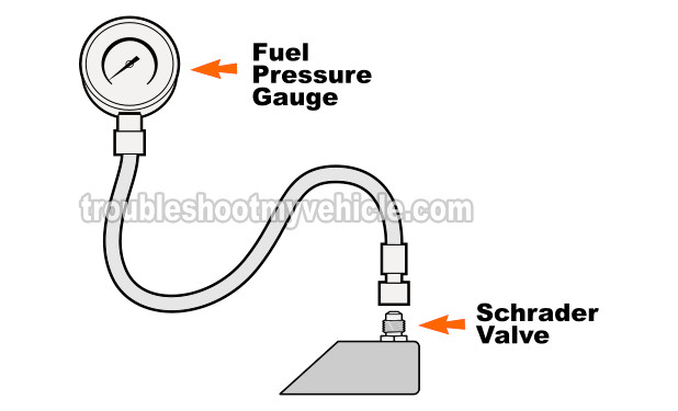 Using A Fuel Pump Pressure Tester To Test The Fuel Pump. How To Test The Fuel Pump (1989, 1990, 1991, 1992, 1993 3.1L V6 Buick Regal And Oldsmobile Cutlass Supreme) Using A Fuel Pump Pressure Tester To Test The Fuel Pump. How To Test The Fuel Pump (1989, 1990, 1991, 1992, 1993 3.1L V6 Buick Regal And Oldsmobile Cutlass Supreme)