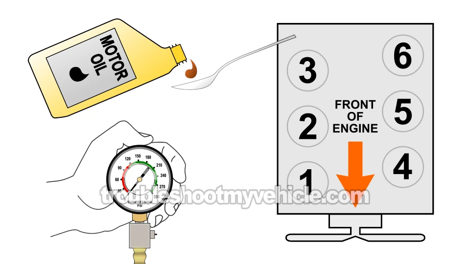 Wet Engine Compression Test. How To Test Engine Compression (1997, 1998, 1999, 2000, 2001, 2002, 2003 4.2L V6 Ford E150 And E250)