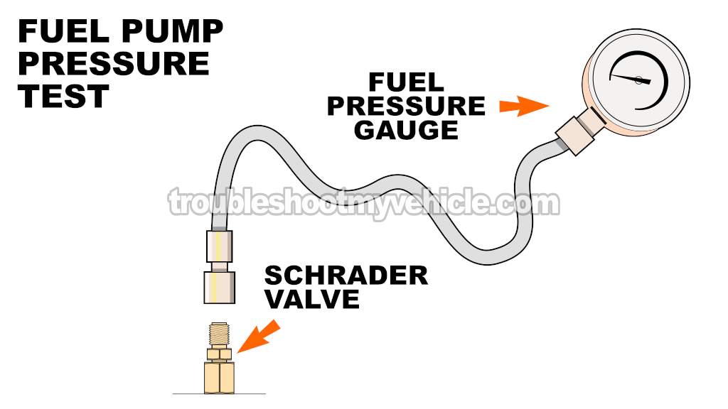 How To Test The Fuel Pump (1994, 1995, 1996, 1997 4.6L Ford Crown Victoria And Mercury Grand Marquis)