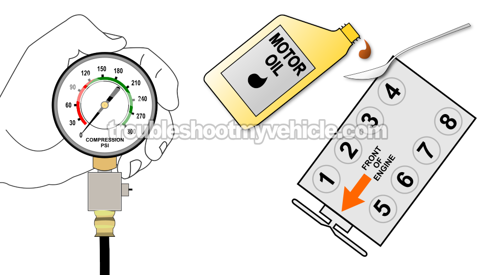 Wet Engine Compression Test. How To Test Engine Compression (1992-2011 4.6L Ford Crown Victoria And Mercury Grand Marquis)