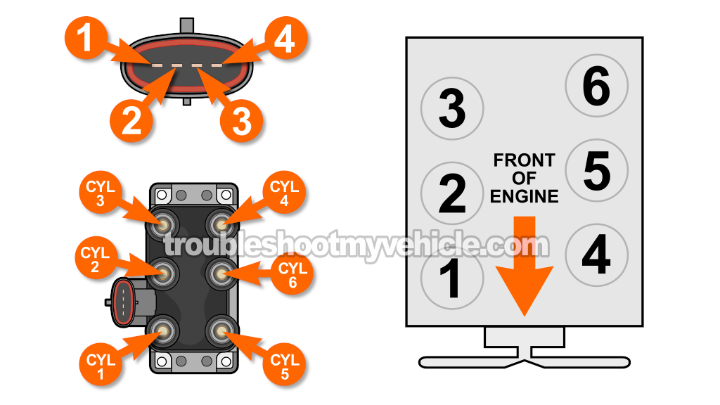 Firing Order And Cylinder Identification (1997, 1998, 1999, 2000 4.2L V6 Ford E150, E250)