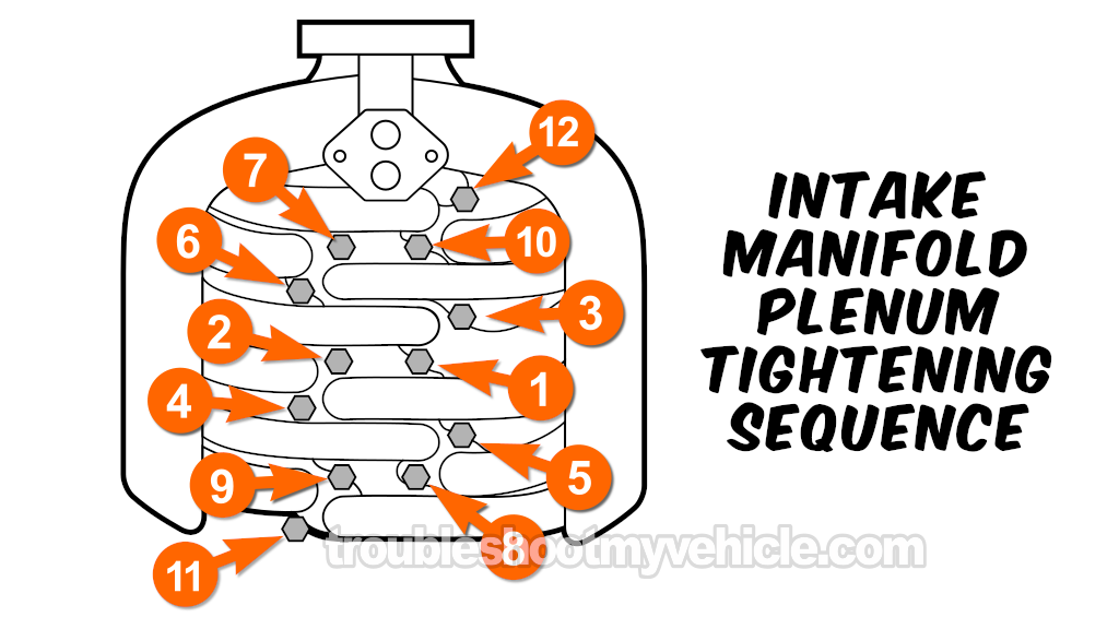 Intake Manifold Bolt Tightening Sequence (1997, 1998, 1999, 2000 4.2L V6 Ford E150, E250)