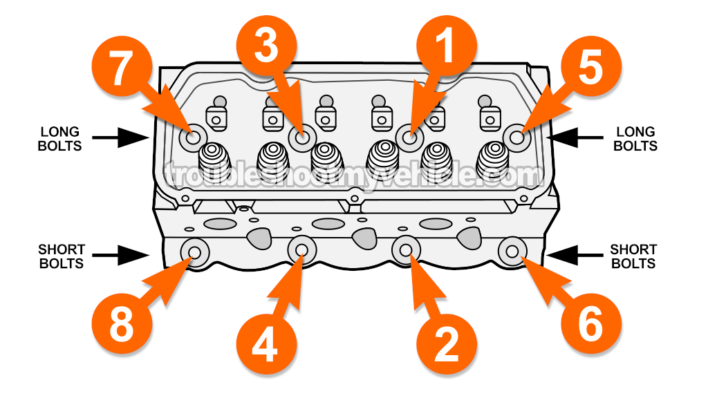 Cylinder Head Bolt Tightening Sequence (1997, 1998, 1999, 2000 4.2L V6 Ford E150, E250)