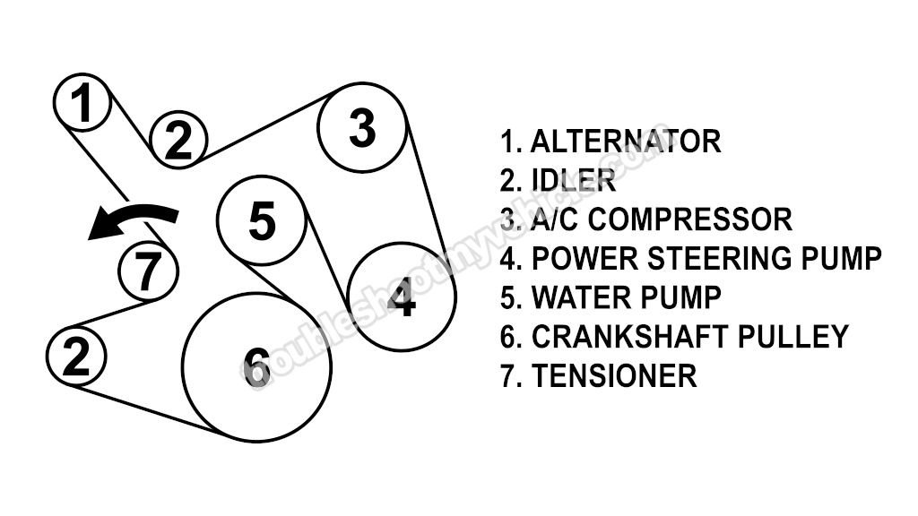 Drive Belt Routing Diagram (1997, 1998, 1999, 2000 4.2L V6 Ford E150, E250)