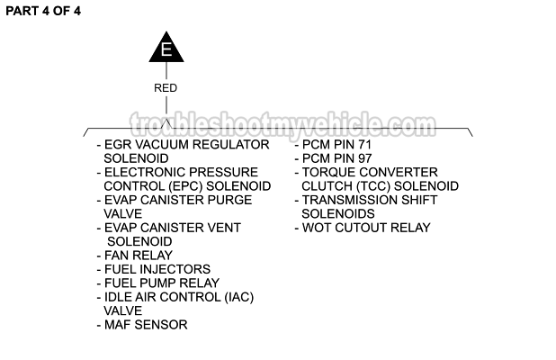 Part 4 of 4: Oxygen Sensor Circuit Wiring Diagram (1997, 1998, 1999, 2000 4.2L V6 Ford E150, E250)