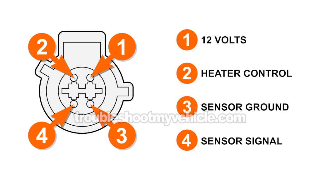 Troubleshooting And Resolving Diagnostic Trouble Code P0135 (1997, 1998, 1999, 2000 4.2L V6 Ford E150 And E250)