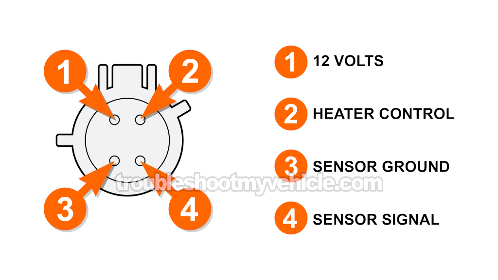 Troubleshooting And Resolving Diagnostic Trouble Code P0135 (1997, 1998, 1999, 2000 4.2L V6 Ford E150 And E250)