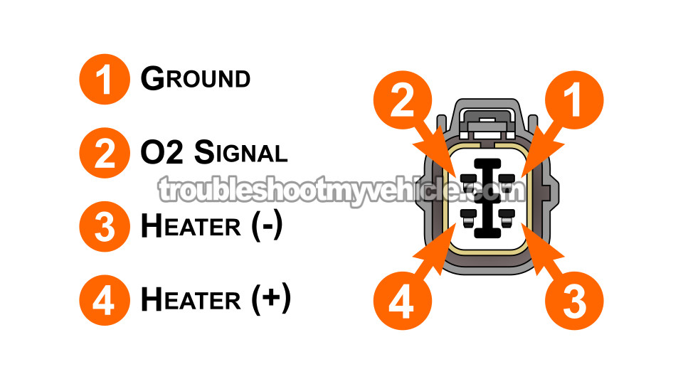 Circuit Descriptions Of The Downstream Oxygen Sensor. Rear O2 Sensor Heater Tests -P0141 Diagnostic (2003, 2004, 2005, 2006, 2007 2.4L Honda Accord)