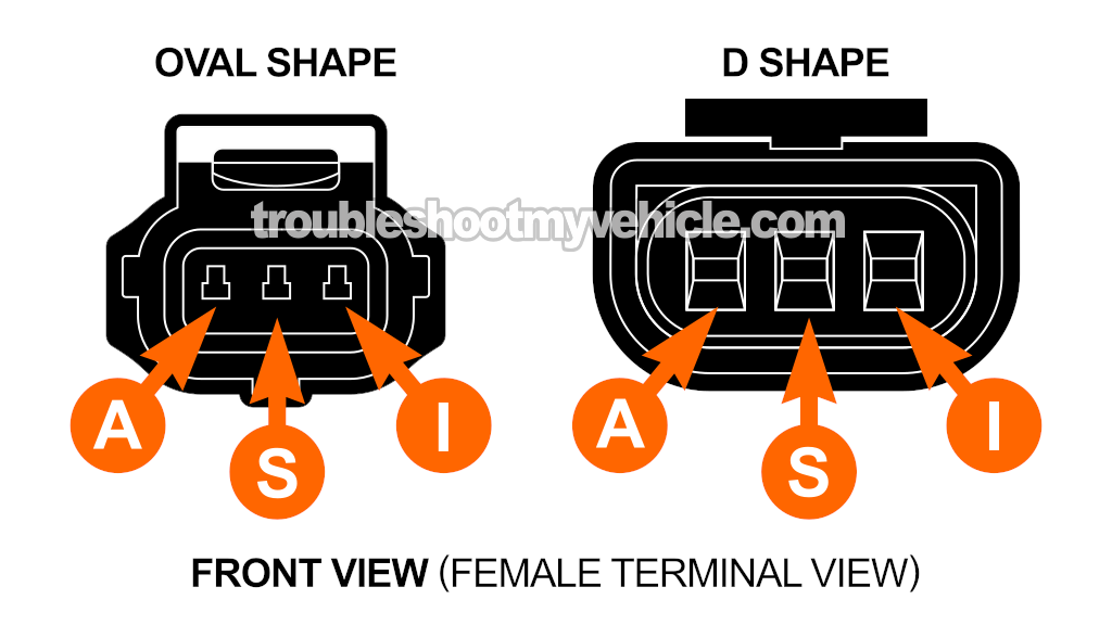 Making Sure The Voltage Regulator Is Getting Power. How To Test The Alternator (1995-2003 4.6L Crown Victoria, Grand Marquis)