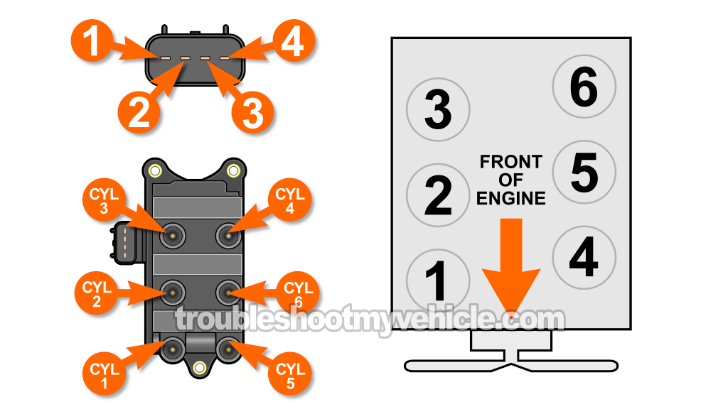 How To Test The Ignition Coil Pack (2001, 2002, 2003 4.2L V6 Ford E150, E250)