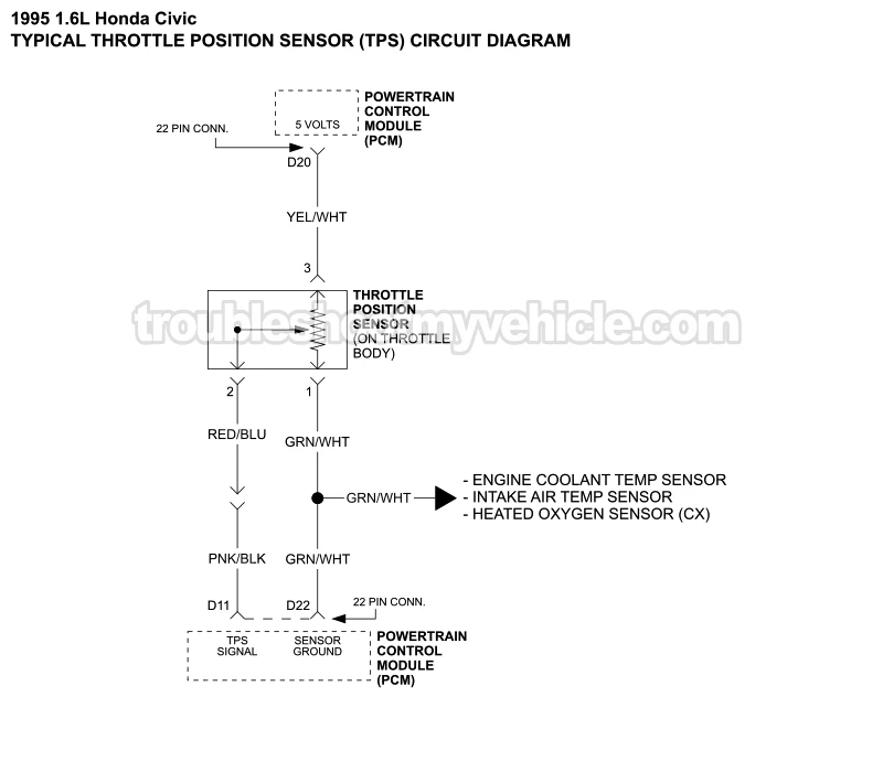 TPS Sensor Circuit Wiring Diagram (1995 1.6L Honda Civic)