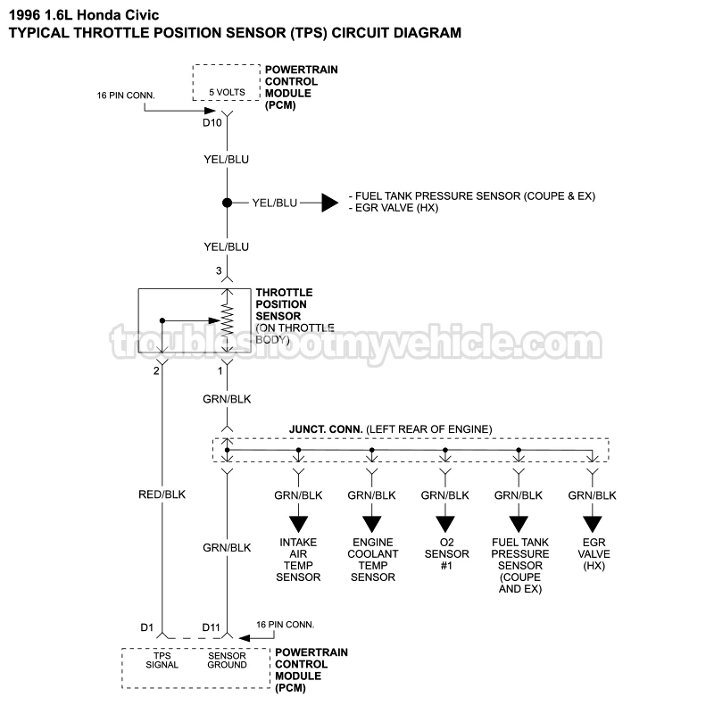 TPS Sensor Circuit Wiring Diagram (1996 1.6L Honda Civic)