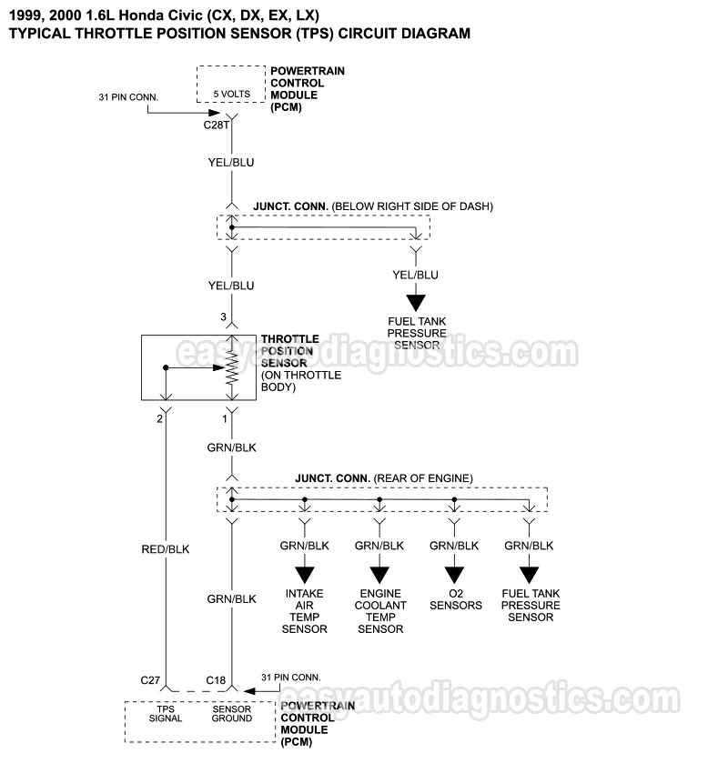 TPS Sensor Circuit Wiring Diagram (1999-2000 1.6L Honda Civic)