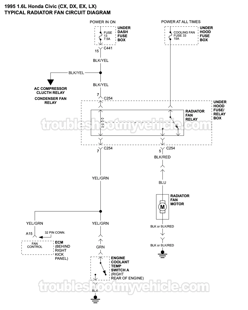 Radiator And Condenser Fan Motor Circuit Wiring Diagram (1995 1.6L Honda Civic)