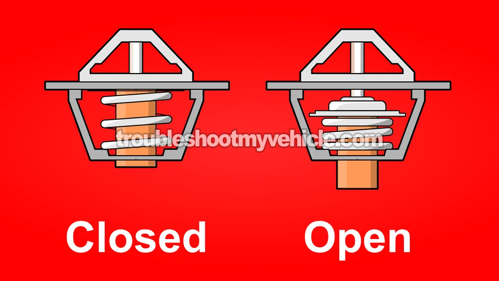 Engine Thermostat Basics. How To Test The Thermostat (1992, 1993, 1994, 1995, 1996, 1997, 1998, 1999, 2000, 2001 2.2L Toyota Camry)