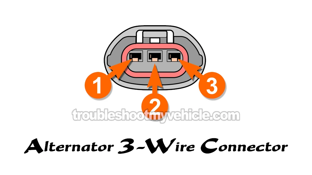 Checking The Alternator Fuses. How To Test The Alternator (1992, 1993, 1994, 1995, 1996, 1997, 1998, 1999, 2000, 2001 2.2L Toyota Camry)