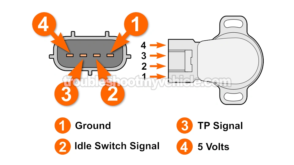 Circuit Descriptions Of The TPS. How To Test The TPS (1992, 1993, 1994, 1995, 1996 3.0L V6 Toyota Camry)